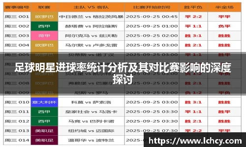 足球明星进球率统计分析及其对比赛影响的深度探讨